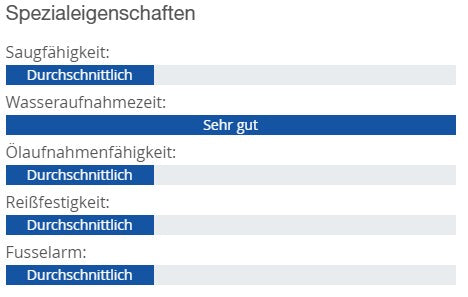 Profix® handy plus Putztuchrolle  2-lagig